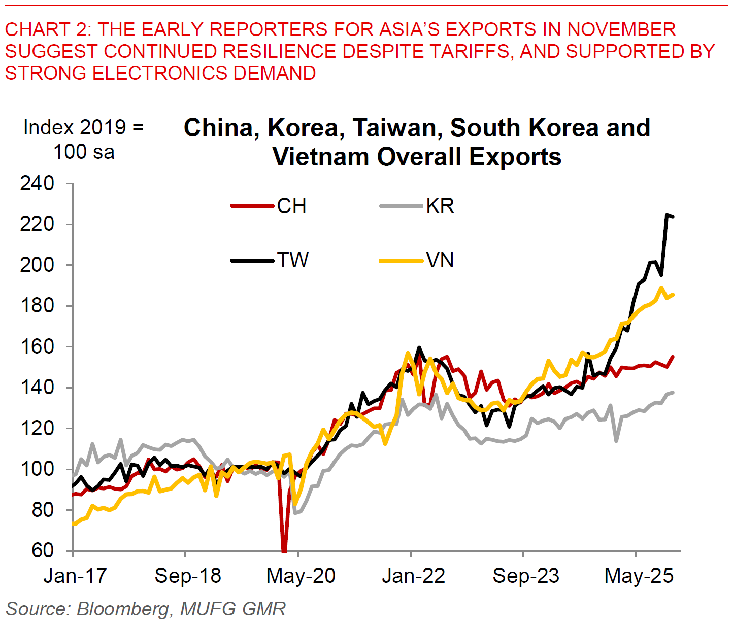 2025 12 10 Asia FX Talk Chart 2
