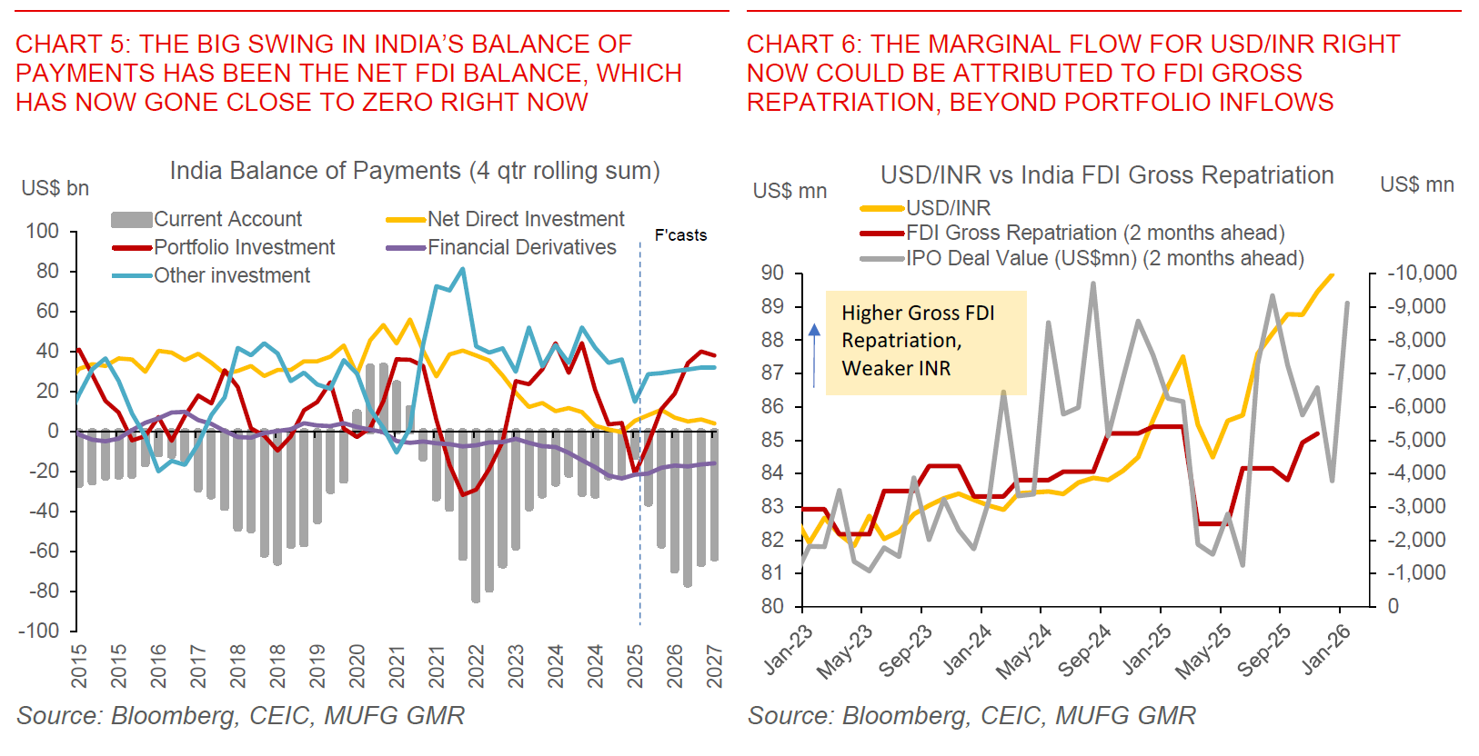 2025 12 05 India RBI Dec 2025 Chart 5 And 6