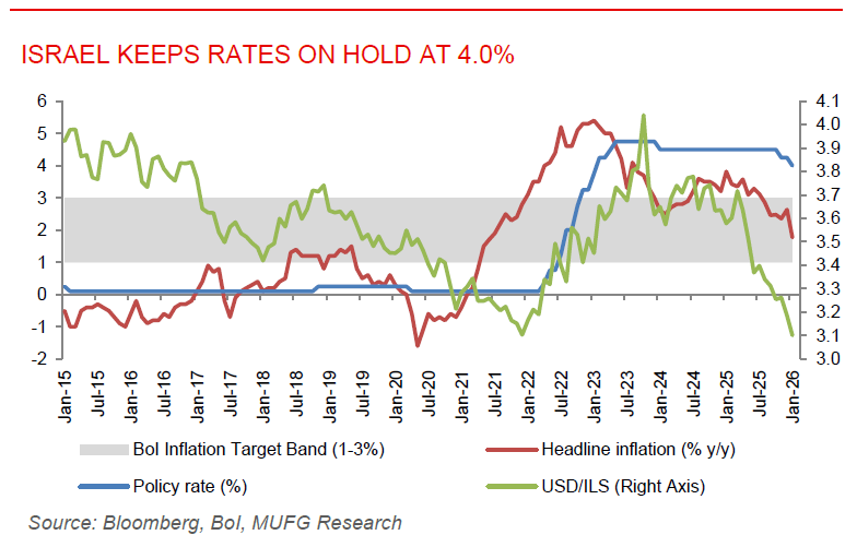 ME Daily 24 Feb 2026