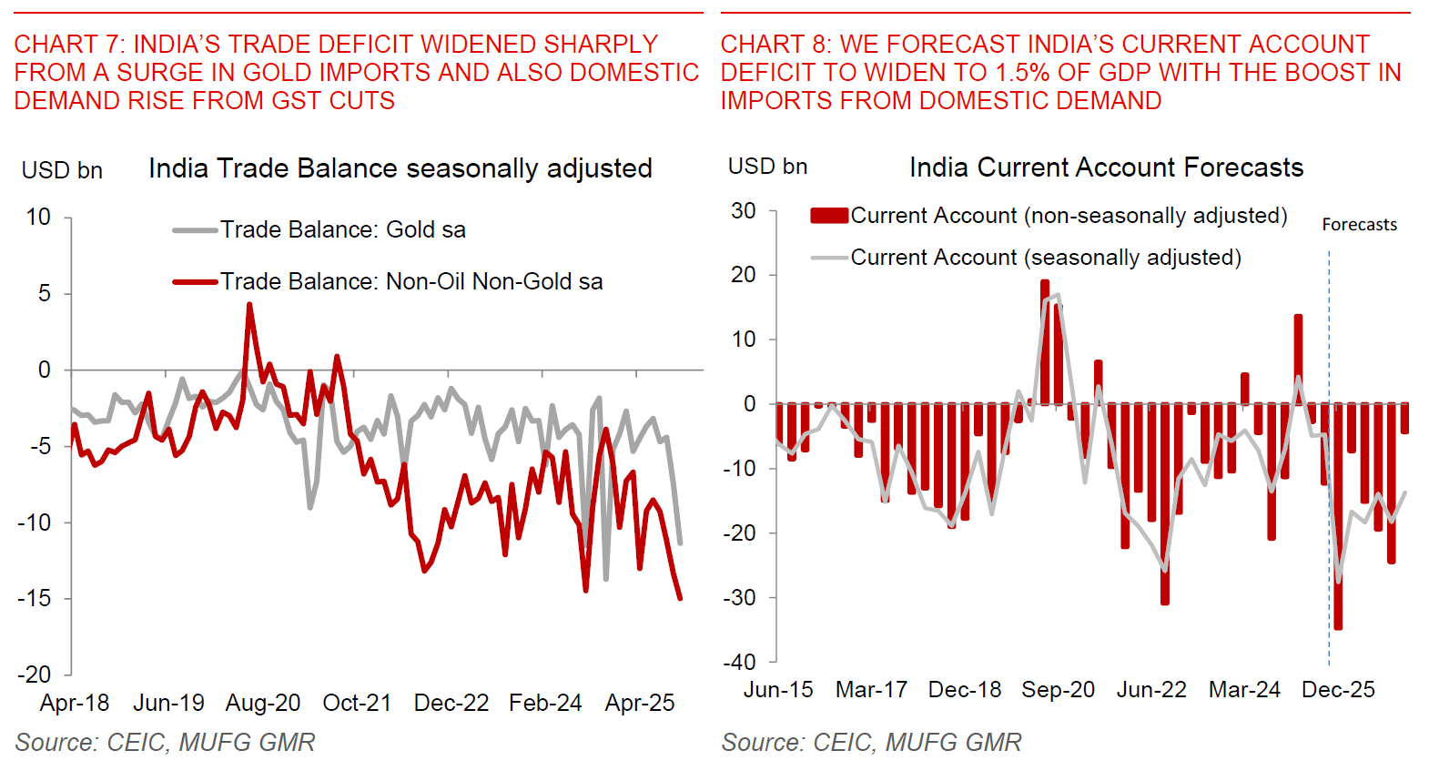 2025 12 02 Indiapulse What Ails INR Chart 7 And 8