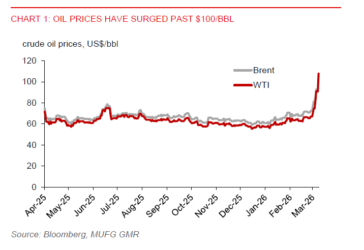 2026 03 09 Asia FX Talk Oil