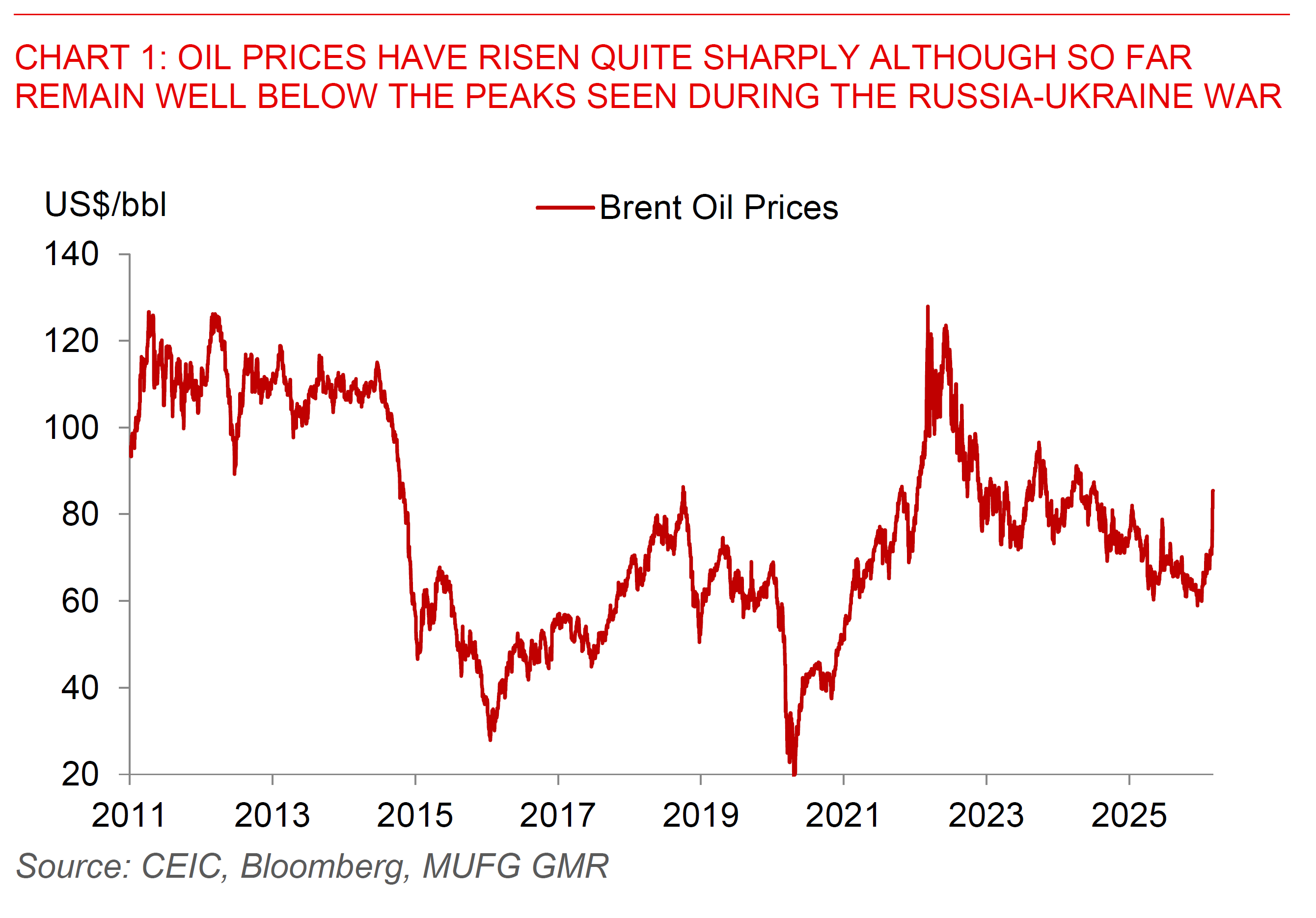 2026 03 06 Asia FX Talk Chart 1