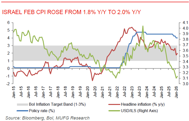 ME Daily 16 Mar 2026