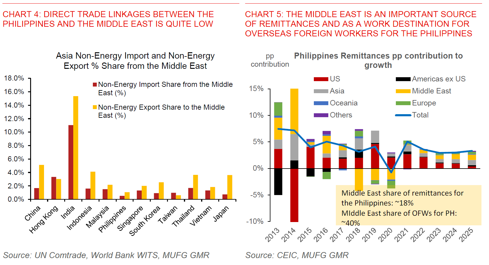 2026 03 09 Philippines Iran Conflict Chart 4 And 5