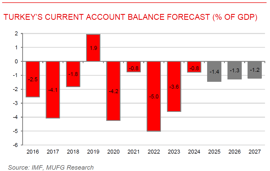 ME Daily 13 Nov 2025