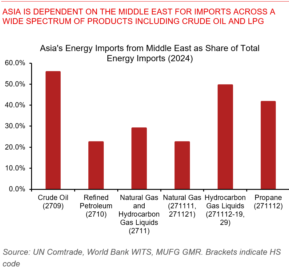 2026 03 13 Asia FX Weekly Chart 1