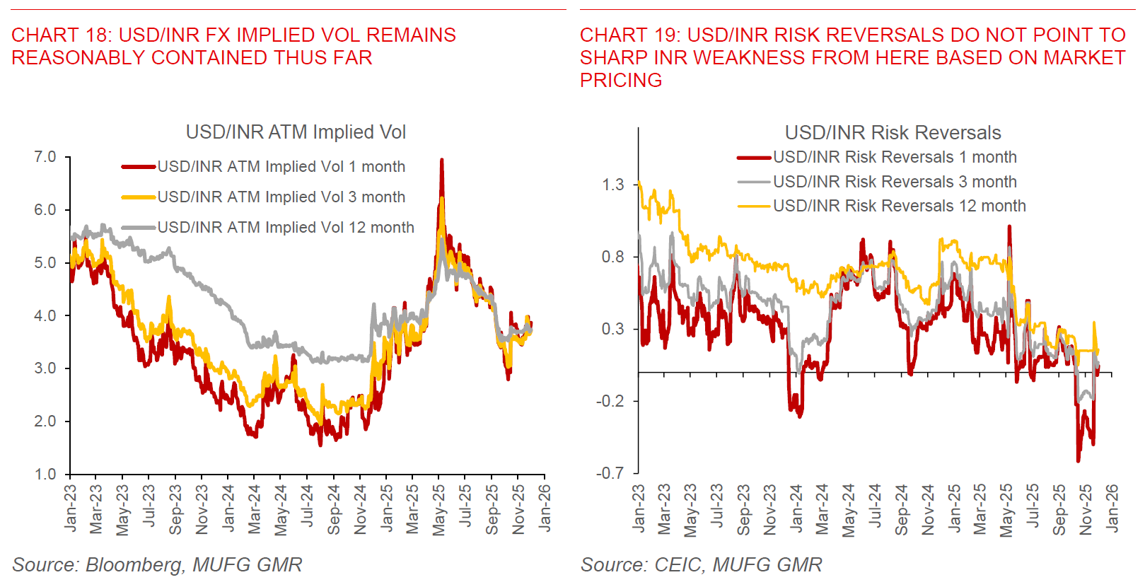 2025 12 02 Indiapulse What Ails INR Chart 18 And 19