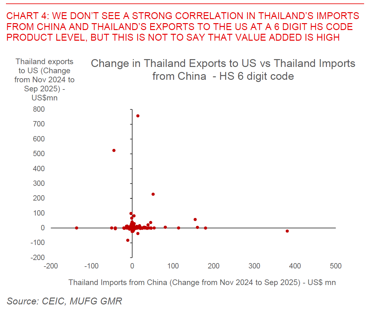 2025 11 26 Asia FX Talk Chart 4