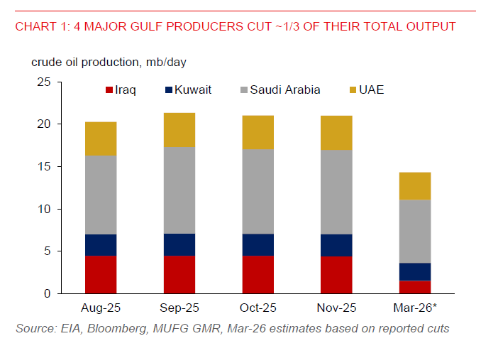 2026 03 11 Asia FX Talk Oil Cuts (1)