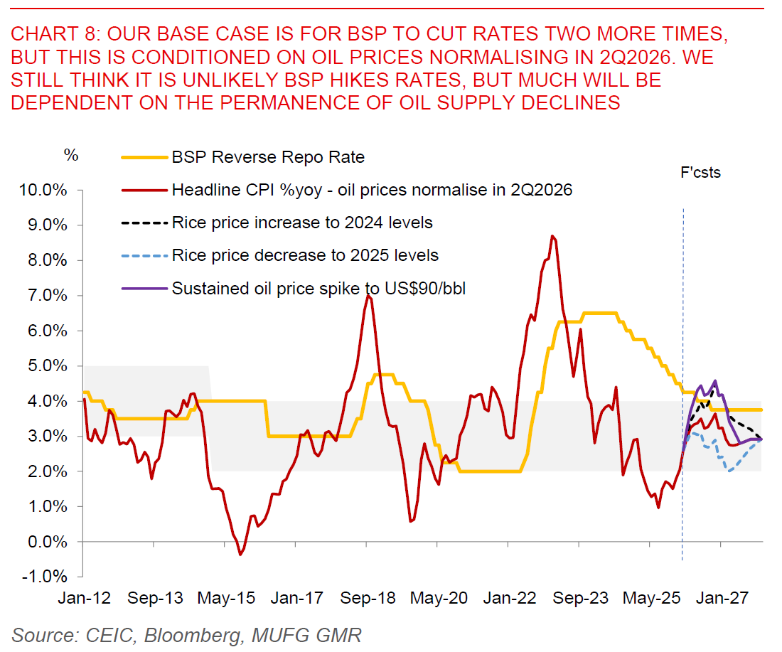 2026 03 09 Philippines Iran Conflict Chart 8