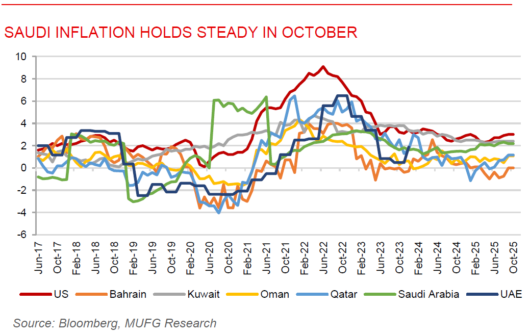 ME Daily 14 Nov 2025