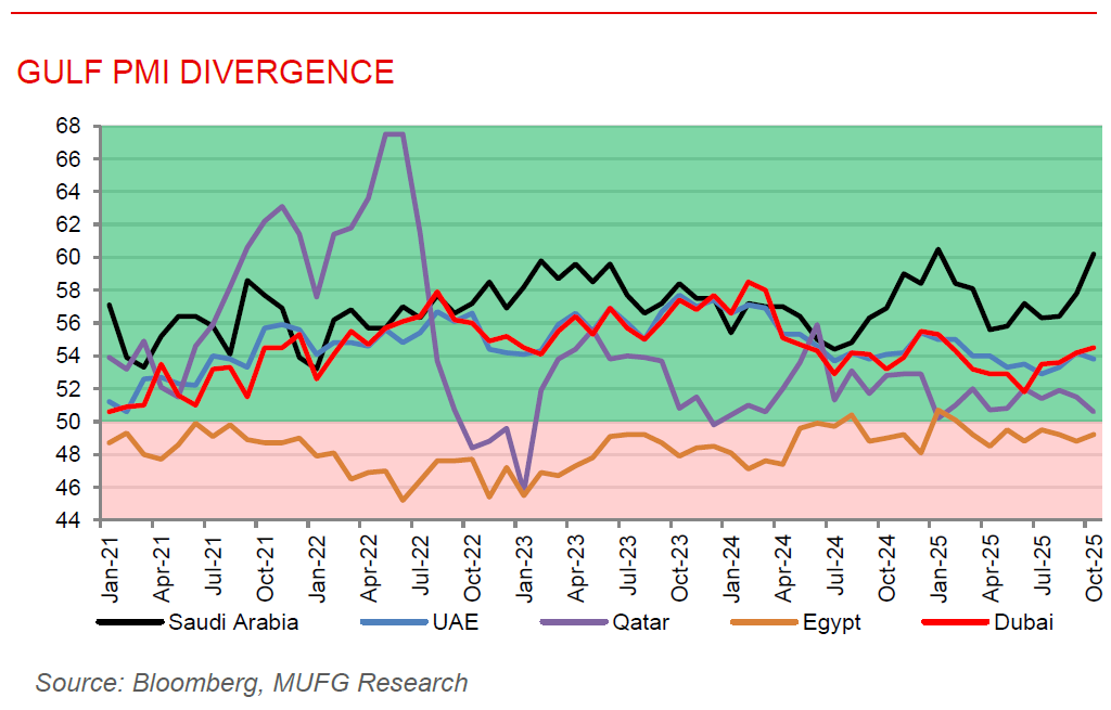 ME Daily 05 Nov 2025