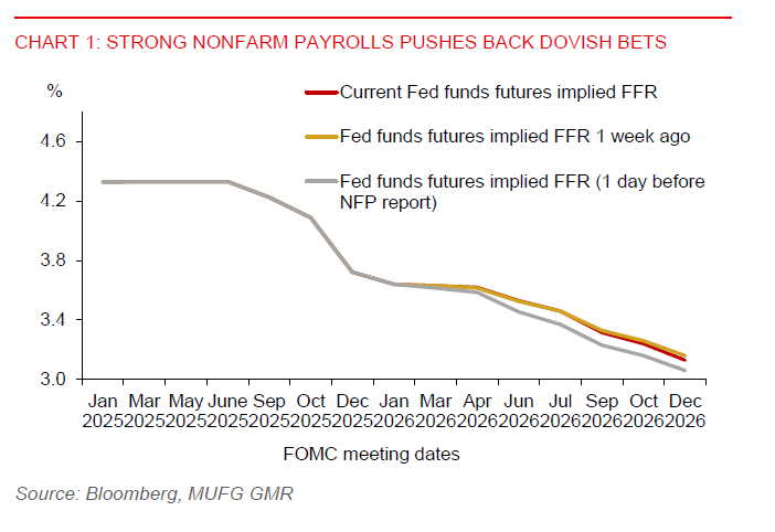 2026 02 12 Asia FX Talk Fed Rate Expect