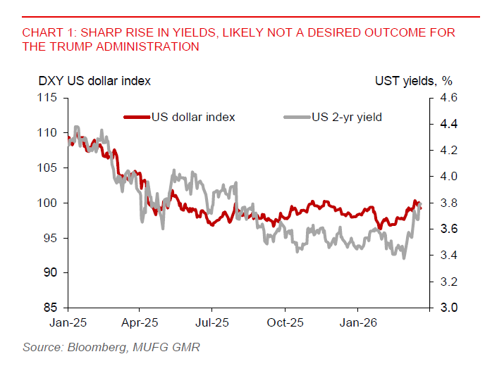 2026 03 20 Asia FX Talk UST Yields