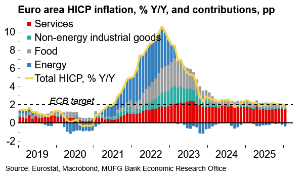 Document2 In Microsoft Word
