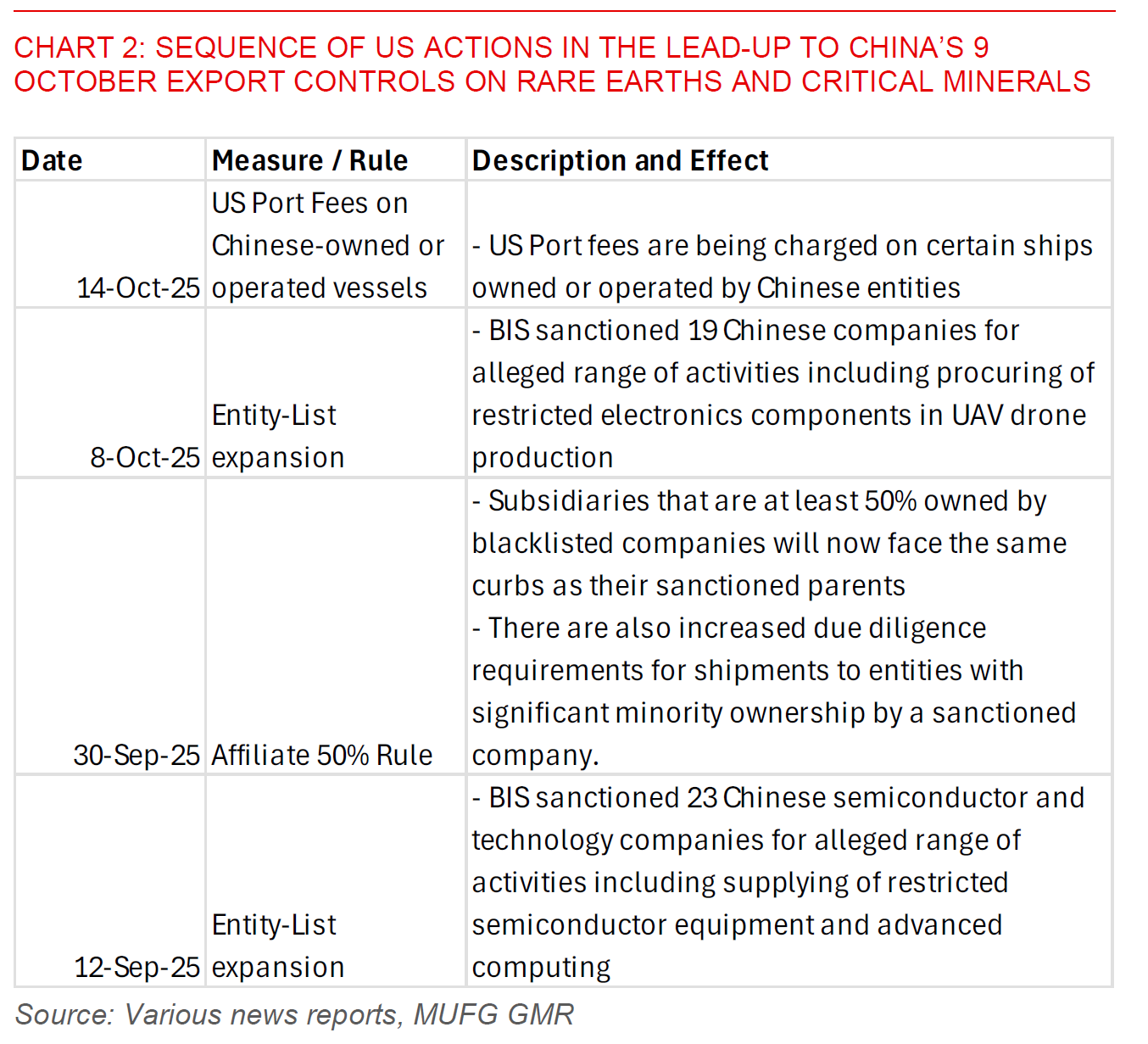 2025 10 13 Asia FX Talk Chart 2