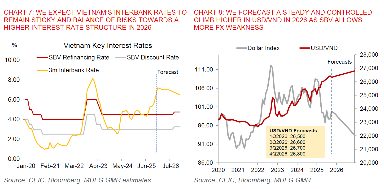 2025 12 11 VN Modest Overheating Chart 7 And 8
