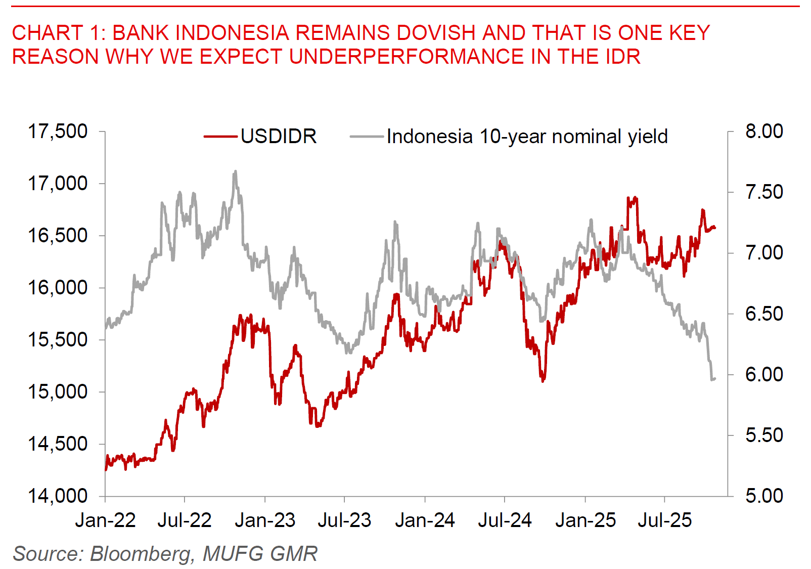 2025 10 23 Asia FX Talk Chart 1