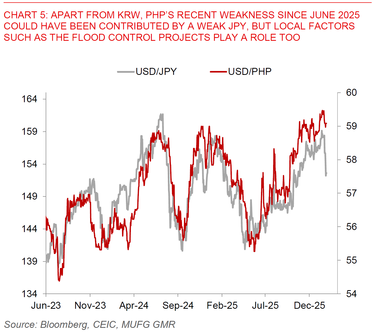 2026 01 28 Asia FX Talk Chart 5