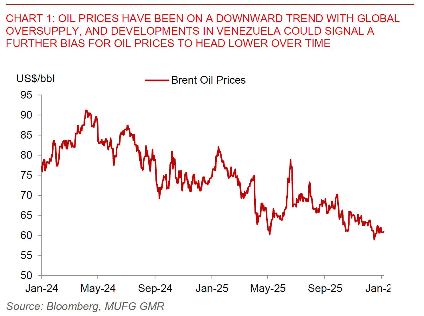 2026 01 05 Asia FX Talk Chart 1