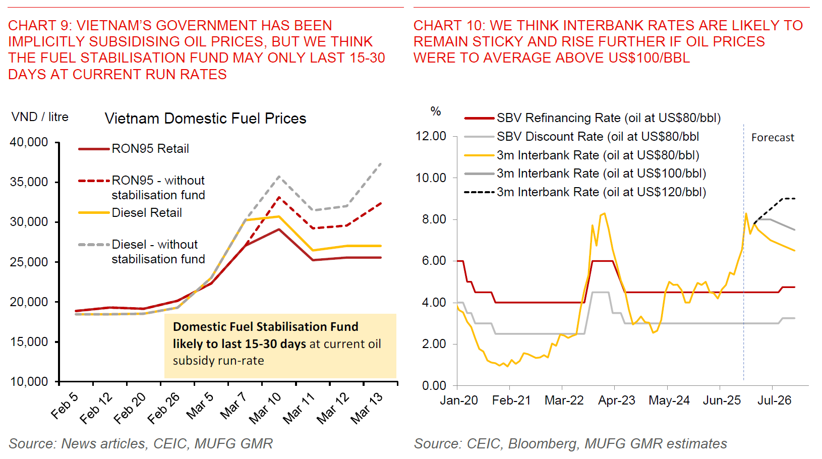 2026 03 18 Vietnam Strait Of Hormuz Chart 9 And 10