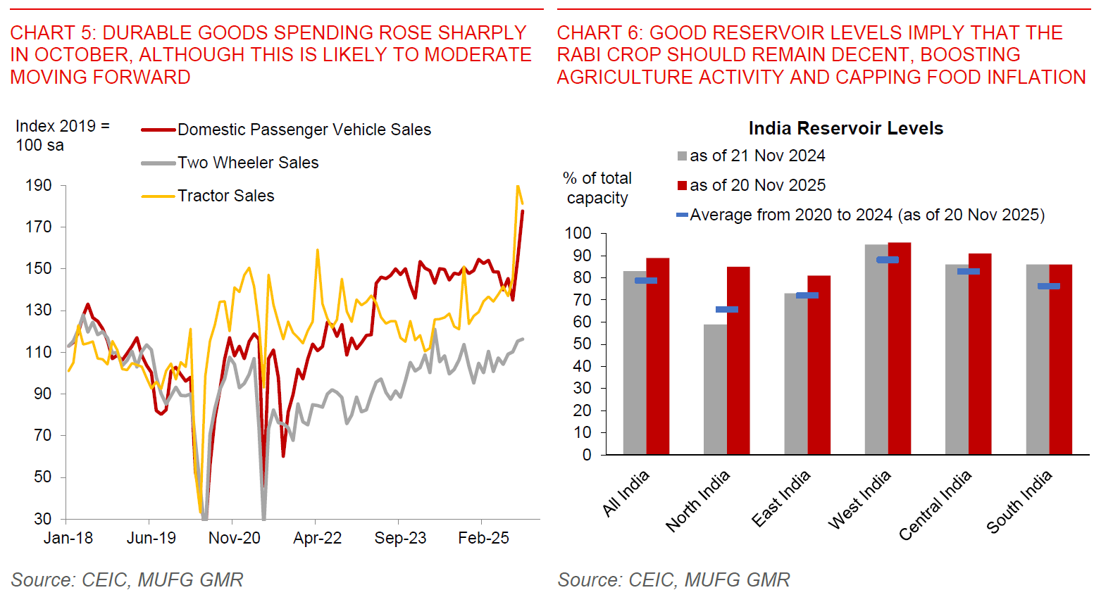 2025 12 02 Indiapulse What Ails INR Chart 5 And 6