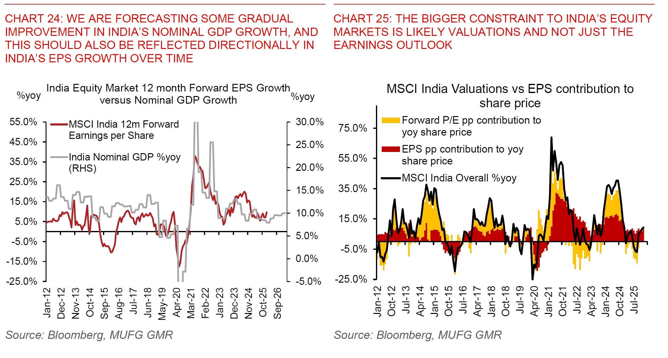 260116 India Flows Before Growth Chart 24 And 25