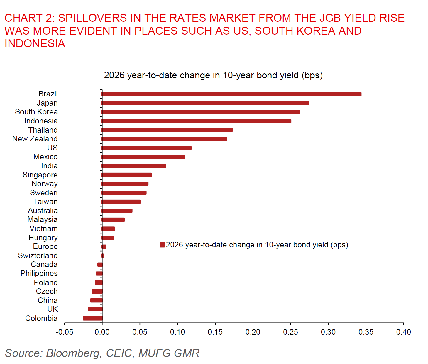 2026 01 21 Asia FX Talk Chart 2
