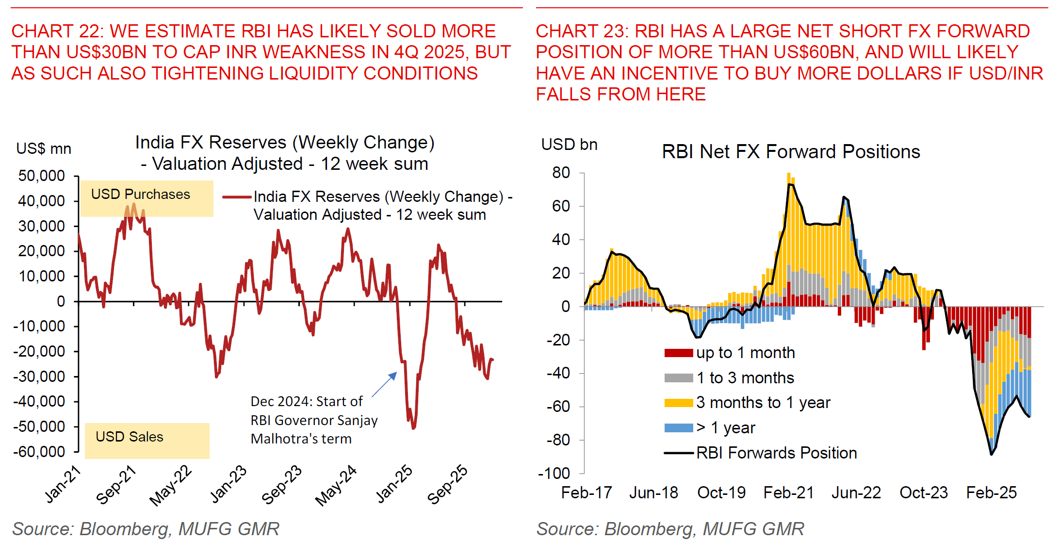 260116 India Flows Before Growth Chart 22 And 23