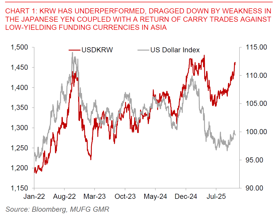 2025 11 12 Asia FX Talk Chart 1