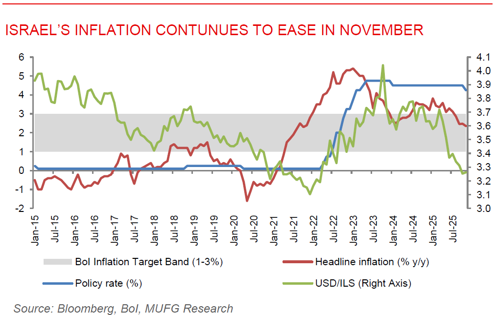 ME Daily 16 Dec 2025