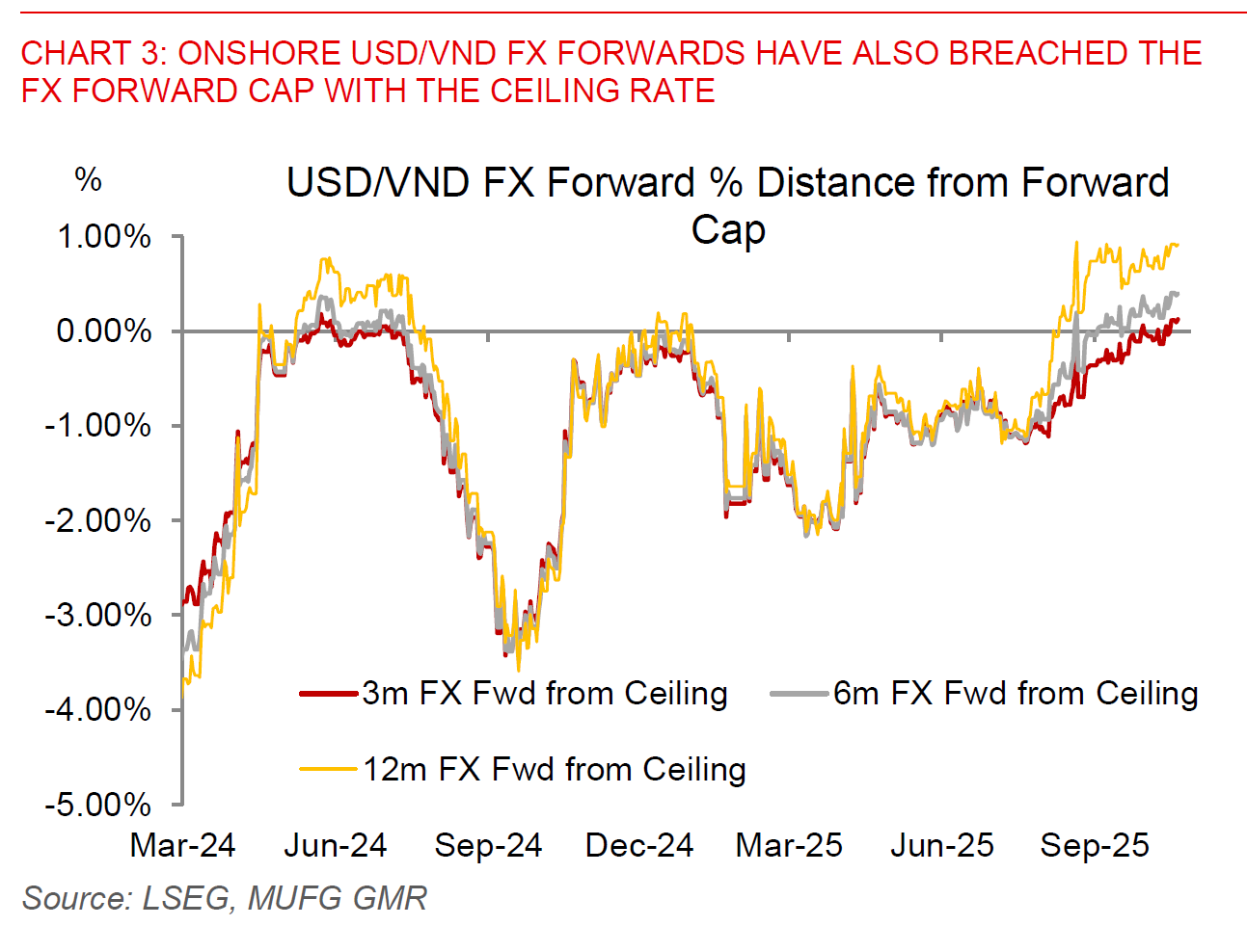 2025 10 22 Asia FX Talk Chart 3