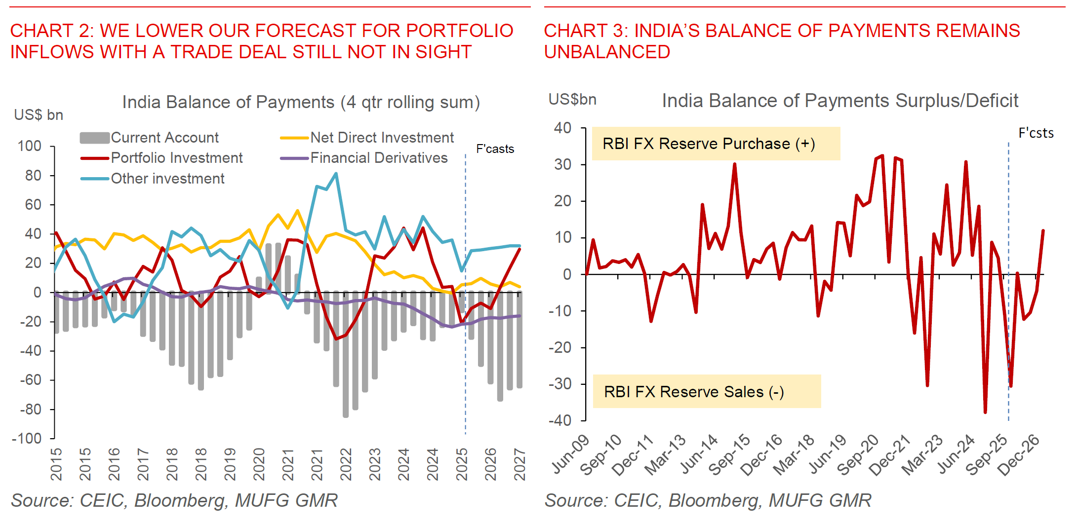 260116 India Flows Before Growth Chart 2 And 3