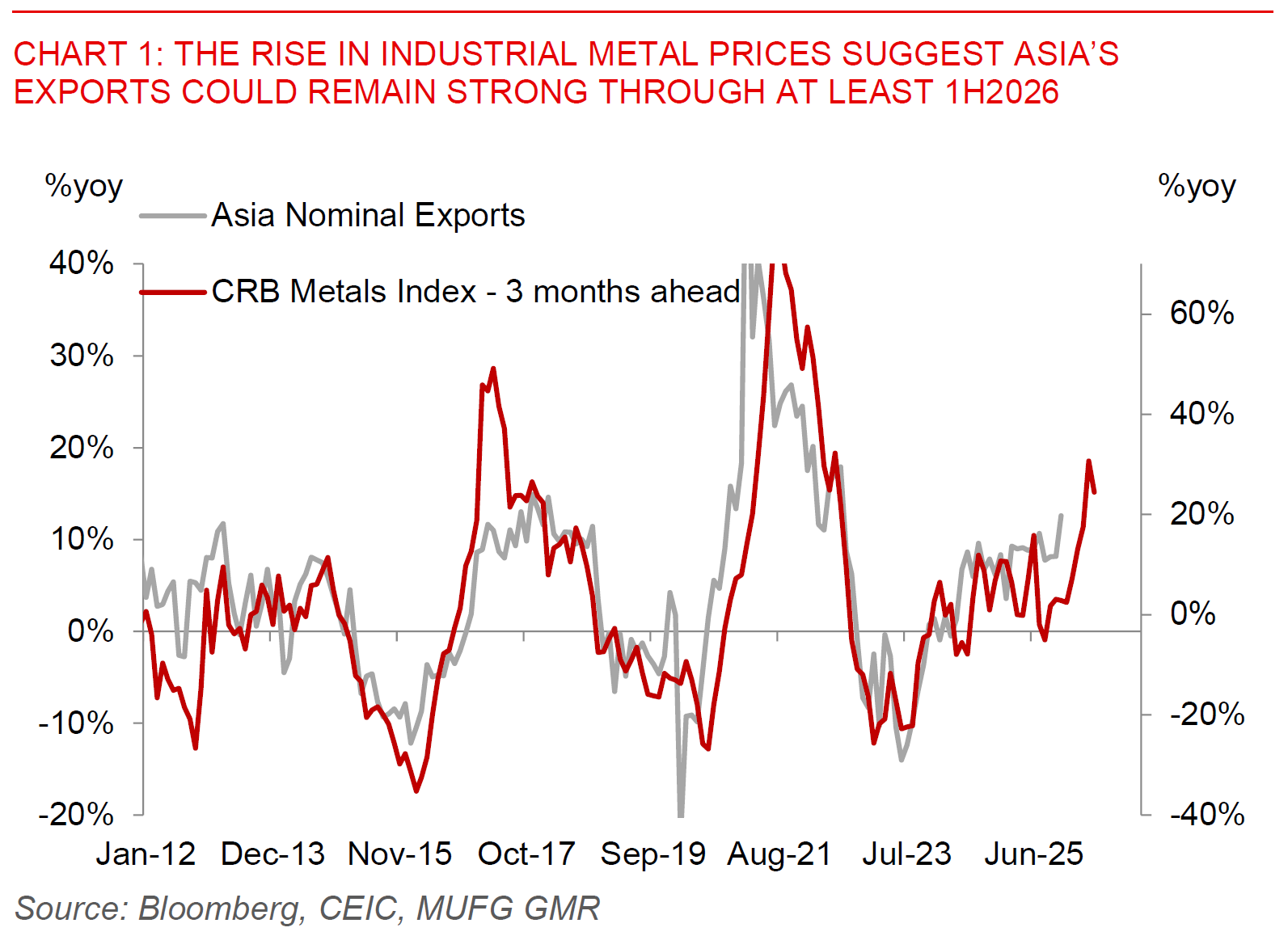 2026 01 30 Asia FX Talk Chart 1