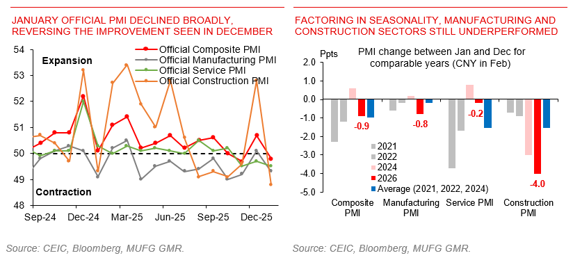 20260205 China Jan PMI