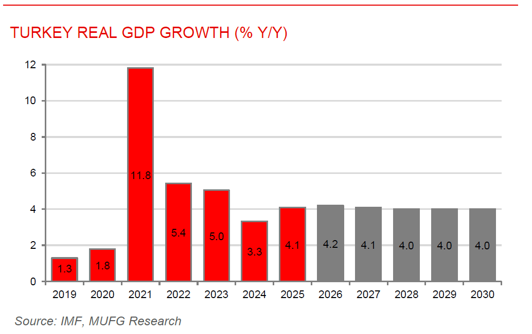 ME Daily 16 Feb 2026