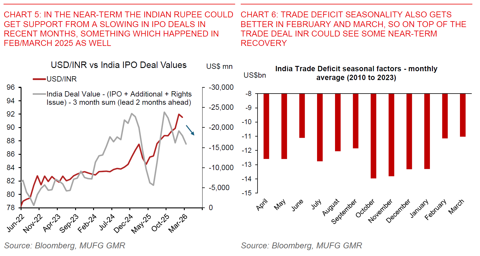 2026 02 03 India Tariffs Chart 5 And 6