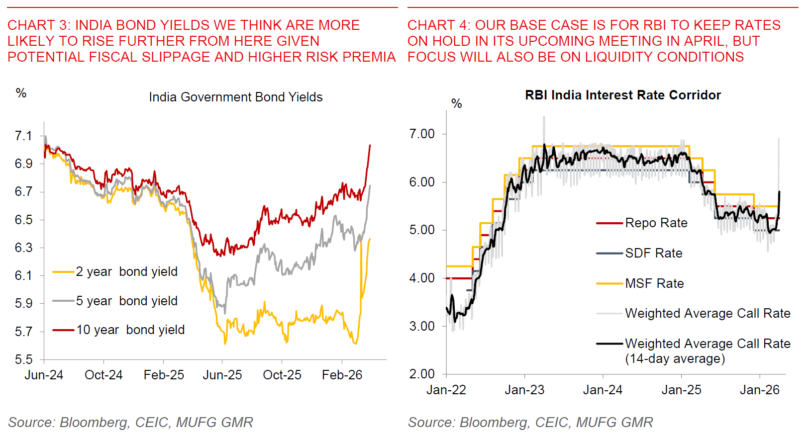 2026 04 02 India RBI Driving A Wedge Chart 3 And 4