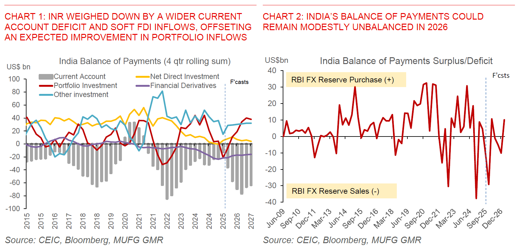 2025 12 02 Indiapulse What Ails INR Chart 1 And 2