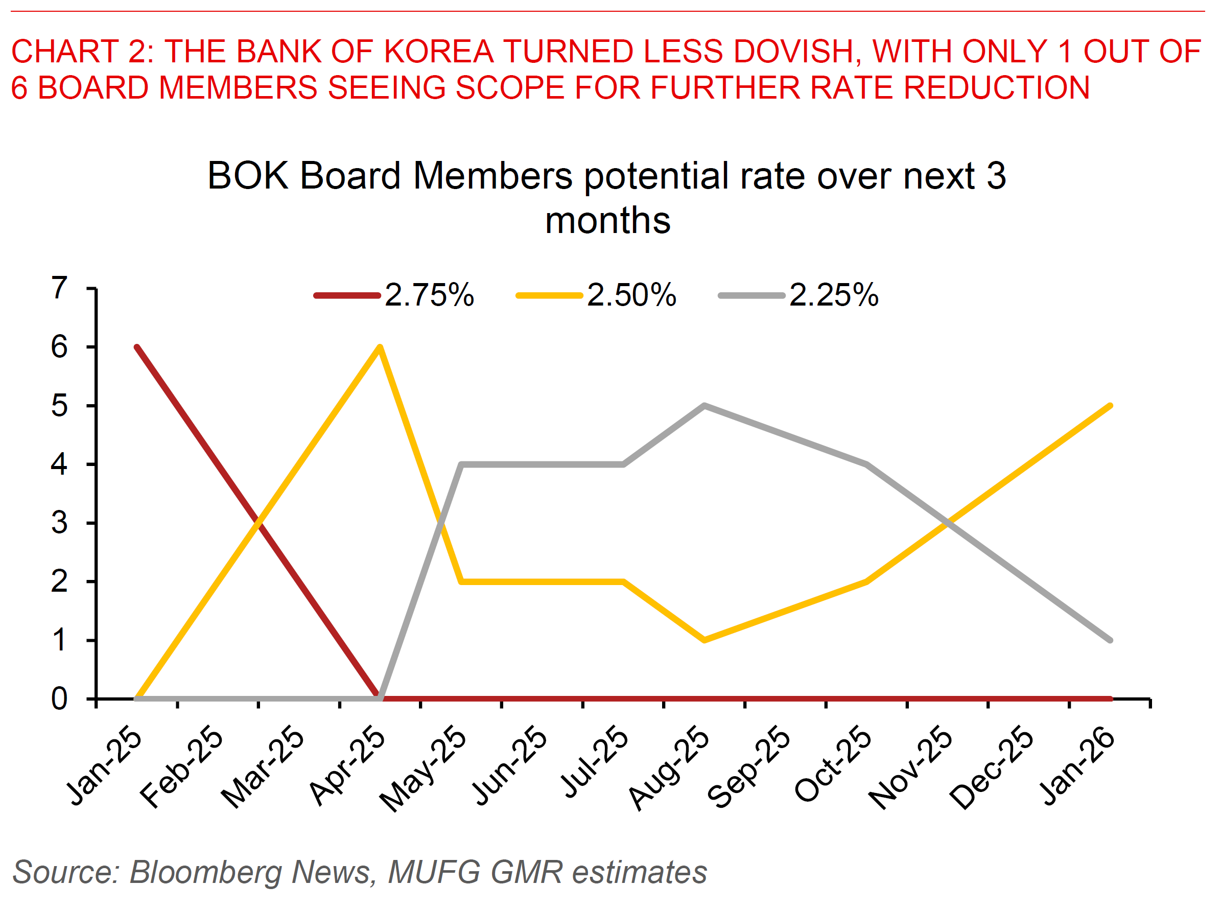 2026 02 26 Asia FX Talk Chart 2