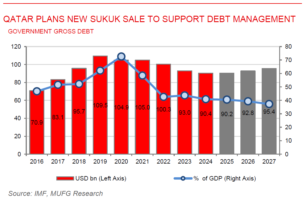 ME Daily 29 Oct 2025