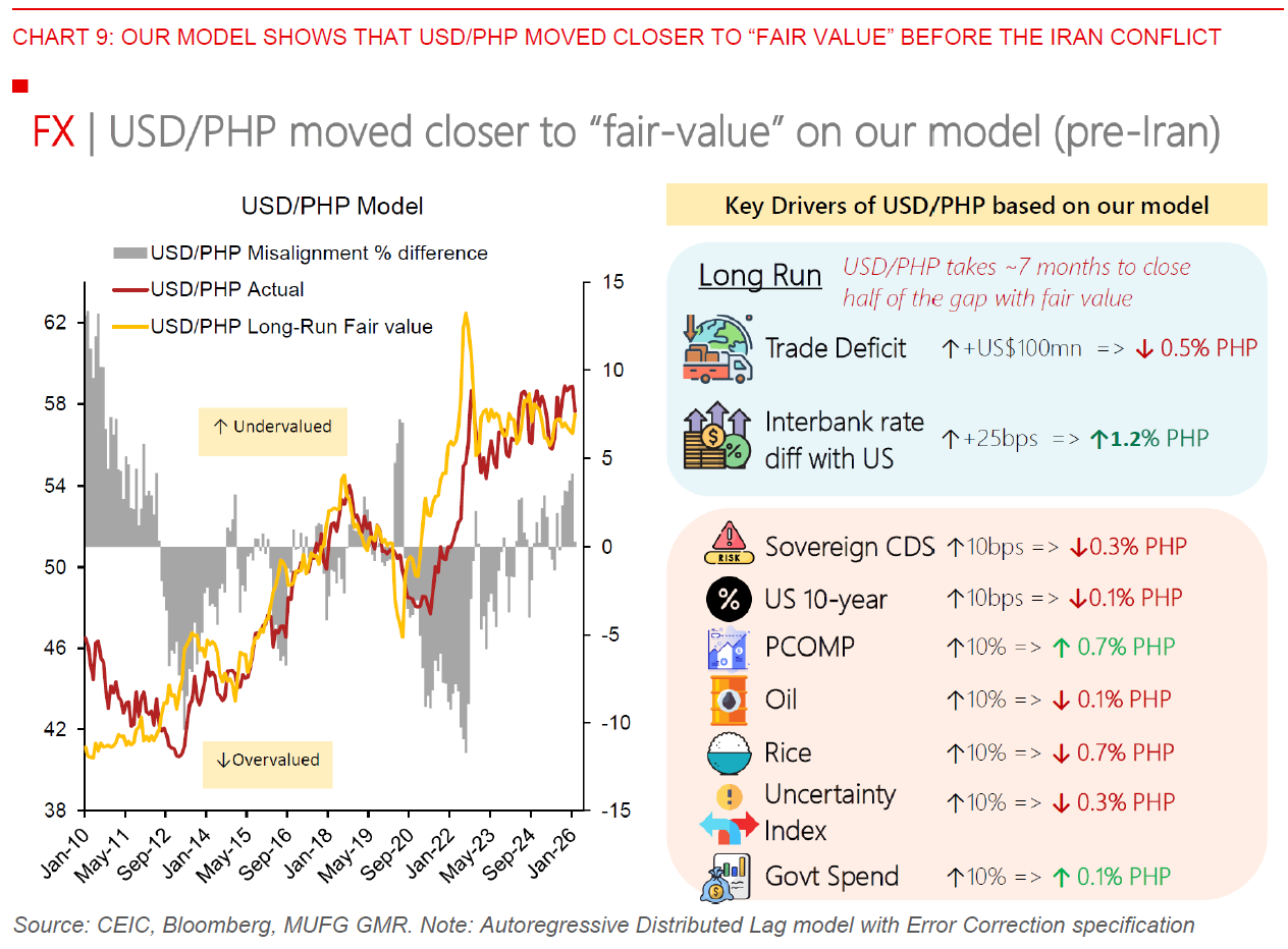 2026 03 09 Philippines Iran Conflict Chart 9