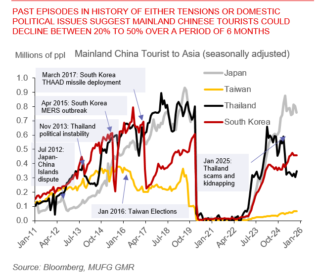 20251121 Asia FX Weekly