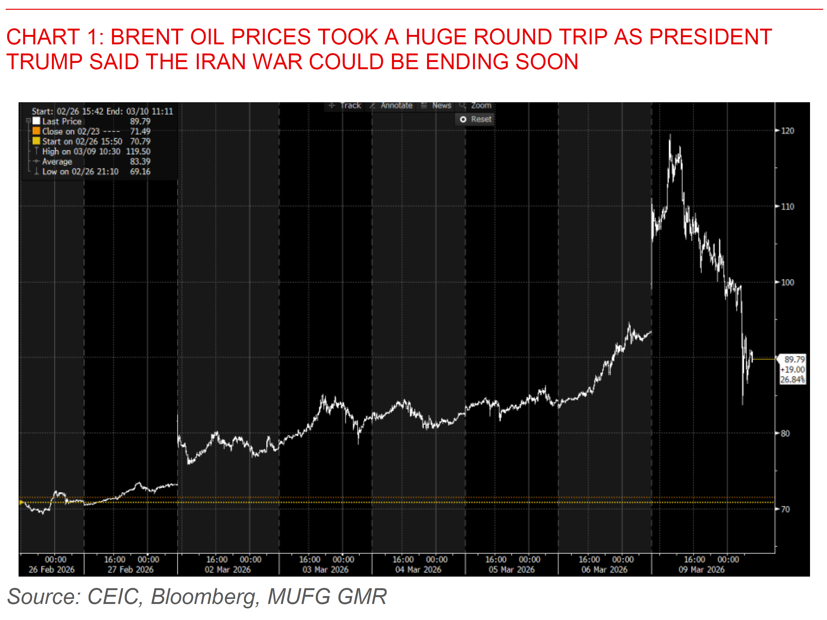 2026 03 10 Asia FX Talk Chart 1