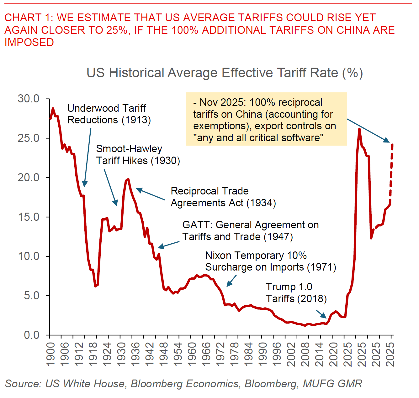 2025 10 13 Asia FX Talk Chart 1