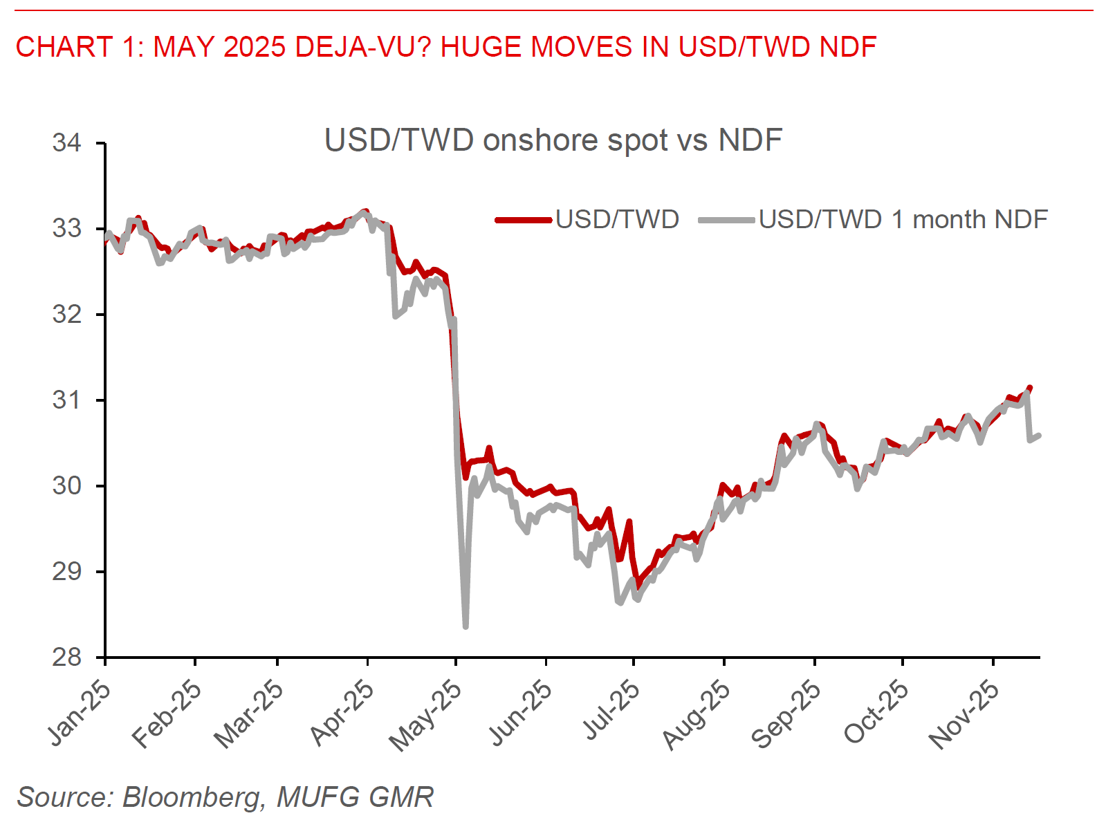 2025 11 17 Asia FX Talk Chart 1