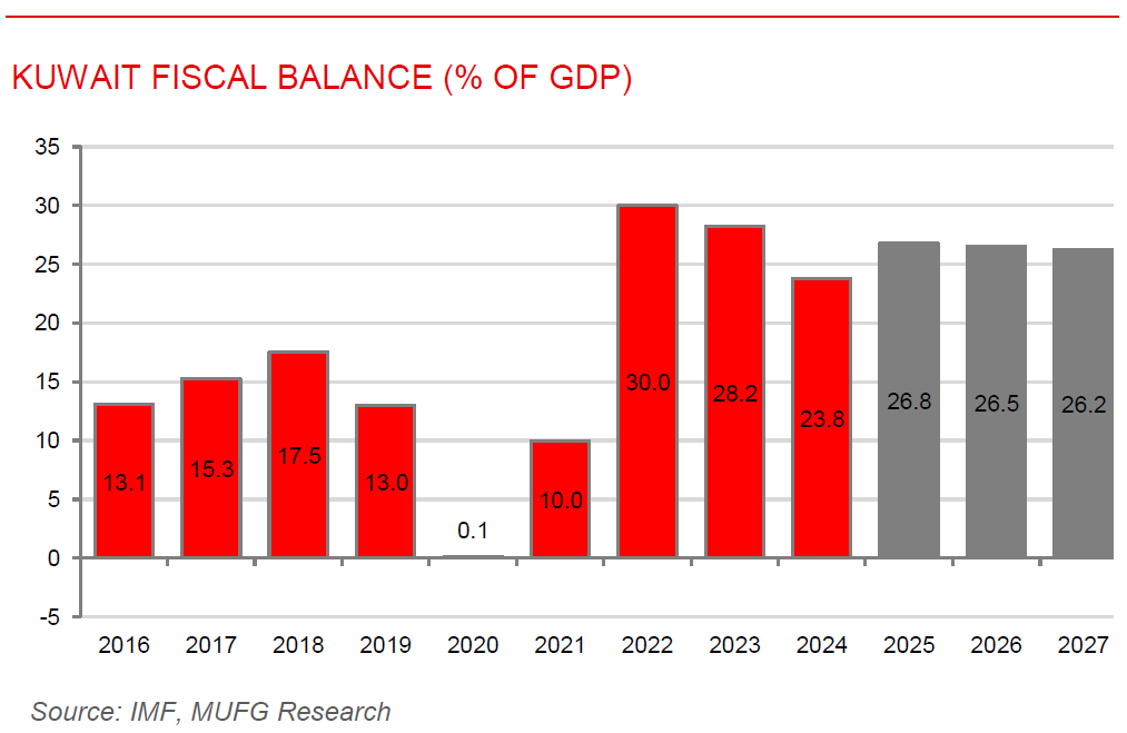 ME Daily 19 Dec 2025