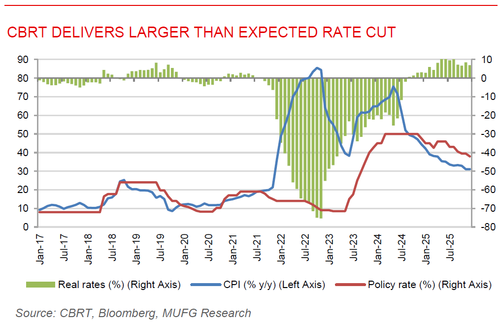 ME Daily 12 Dec 2025