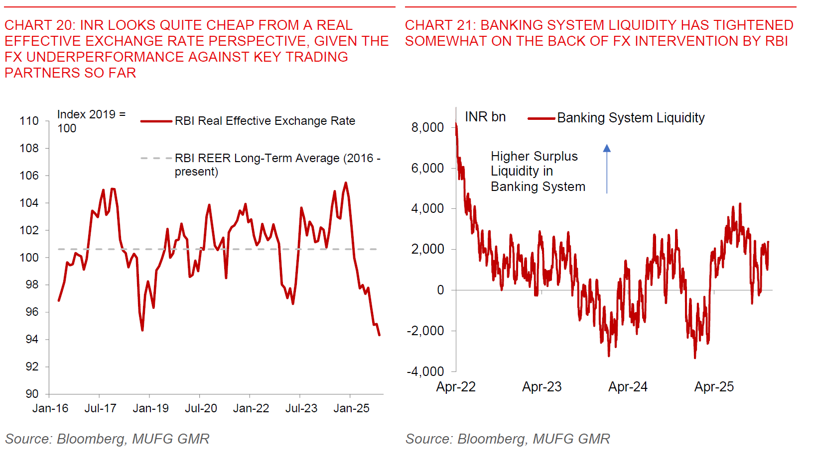 2025 12 02 Indiapulse What Ails INR Chart 20 And 21