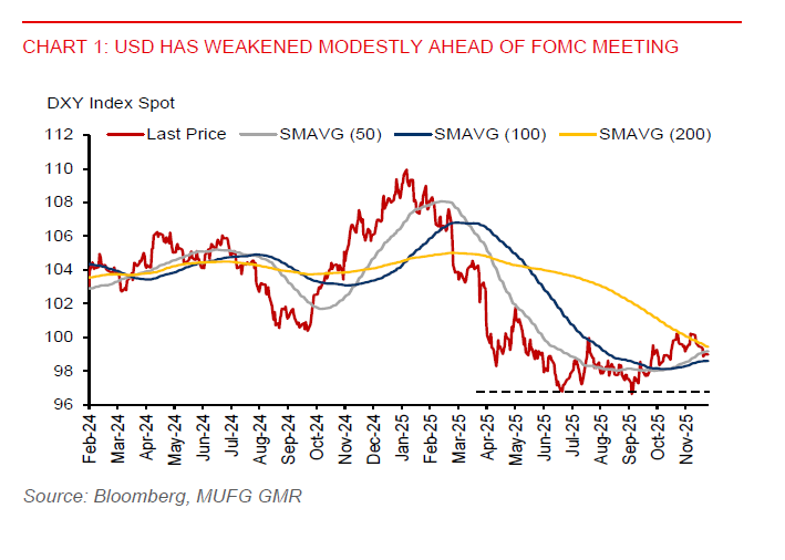 2025 12 08 Asia FX Talk Dxy